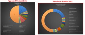 Placement-Data
