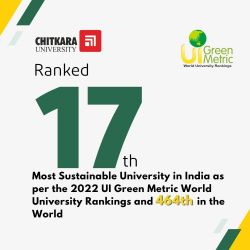 UI GreenMatrix World University Rankings - 2022